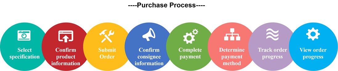 Purchase Process