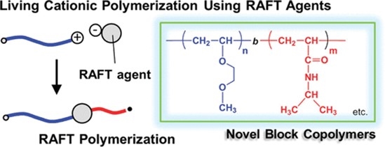 Example of living cationic polymerization