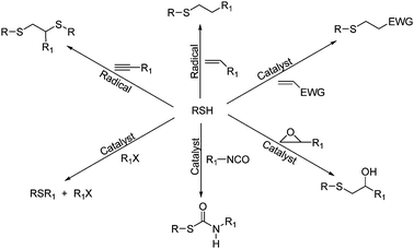 Toolbox of mercaptan-click reactions