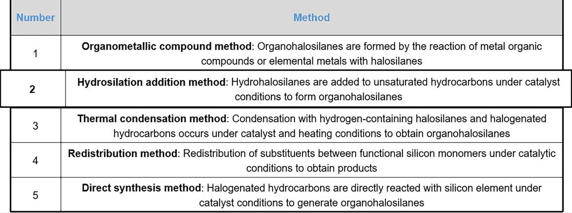 Silicone Monomers