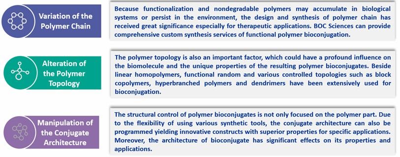 Protein-PEG Conjugation Technologies