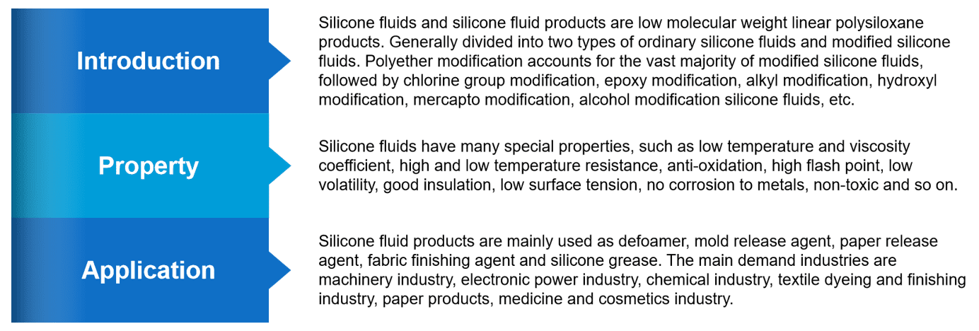 Silicones 4