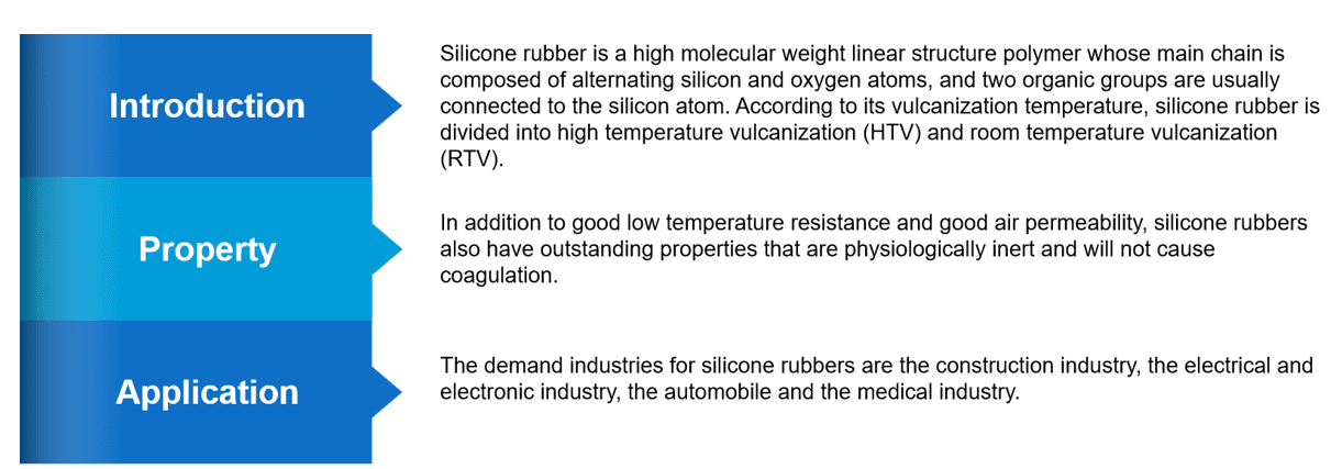 Silicones 5