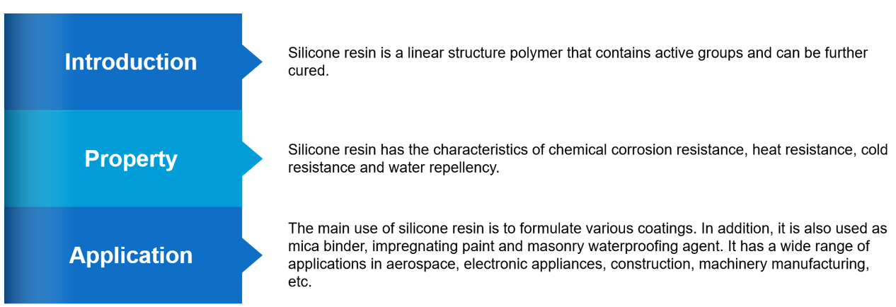 Silicones 5