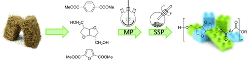 Semi-Aromatic Polyesters Based on a Carbohydrate-Derived Rigid Diol for  Engineering Plastics.