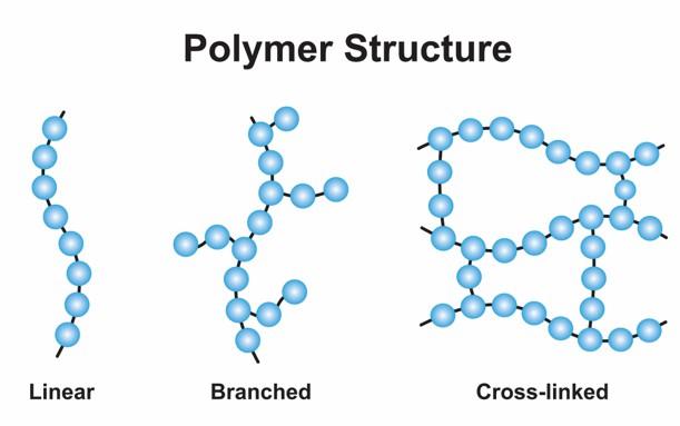 Polymers