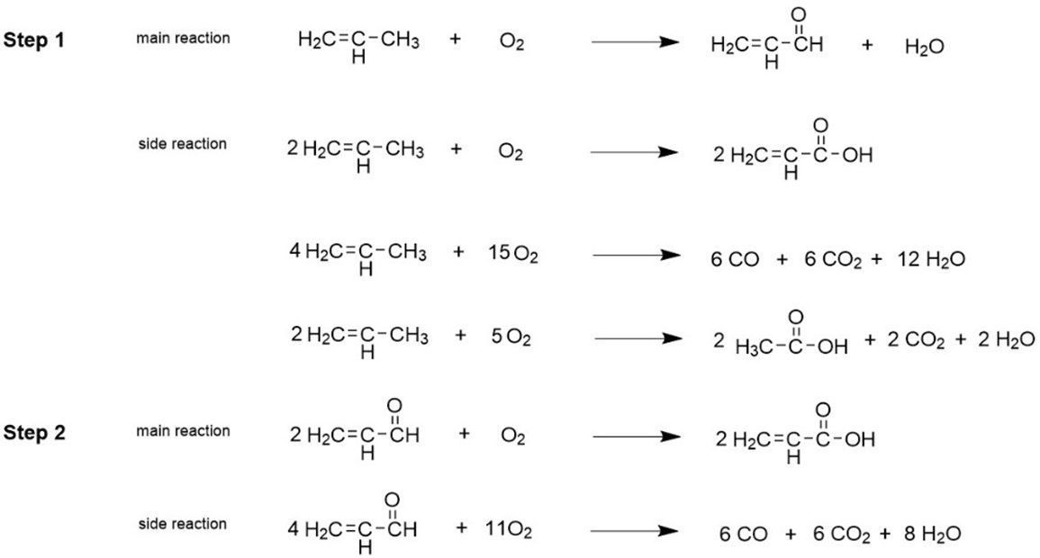 The direct oxidation of propylene synthesis process of acrylic acid.