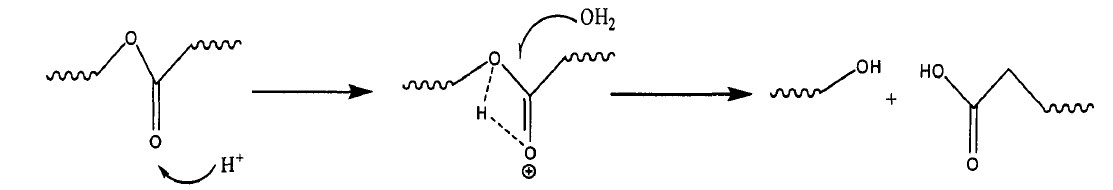 The principle of acid-catalyzed hydrolysis degradation