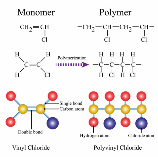 Monomers