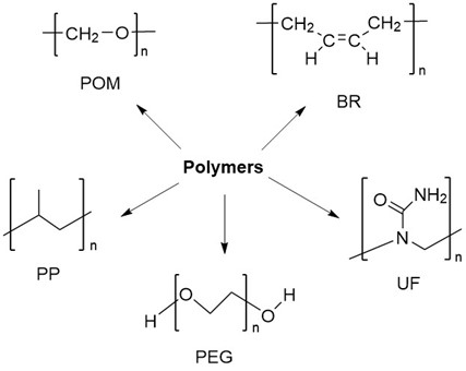 Different polymers.