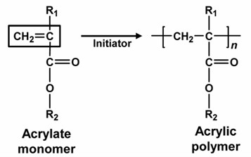 Acrylic polymer synthesis.