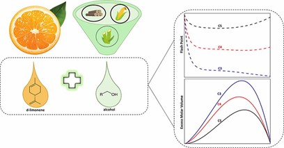 Preparation and application of d-limonene