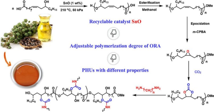 Preparation of highly uniform PU microspheres by EDA