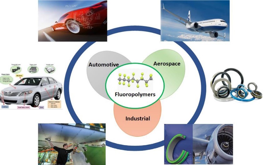 Application of vinylidene fluoride monomers