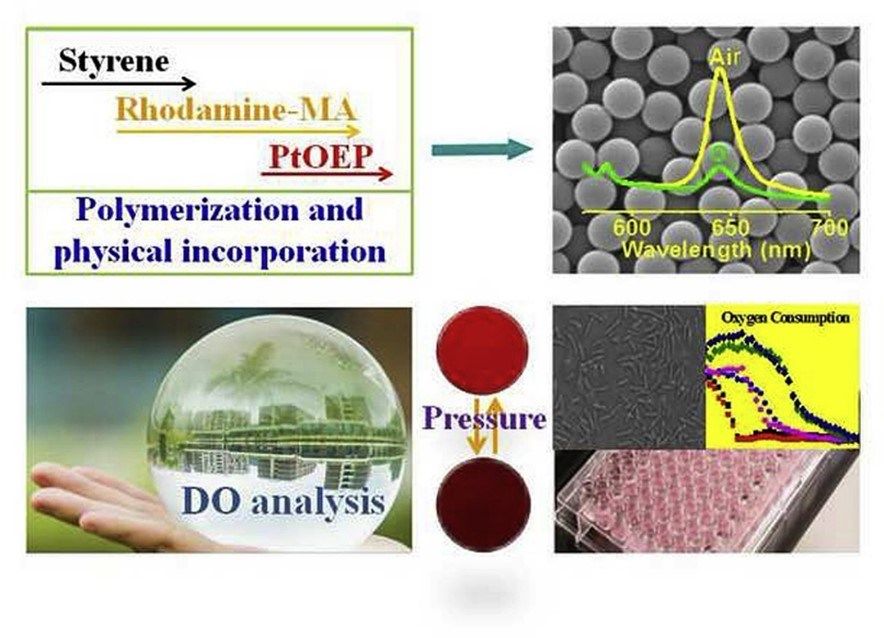 The preparation and application of polystyrene-based microspheres