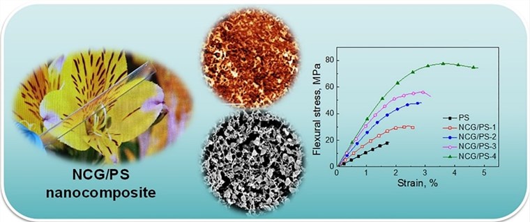 Preparation of novel 3D nanocellulose reinforcements by polystyrene