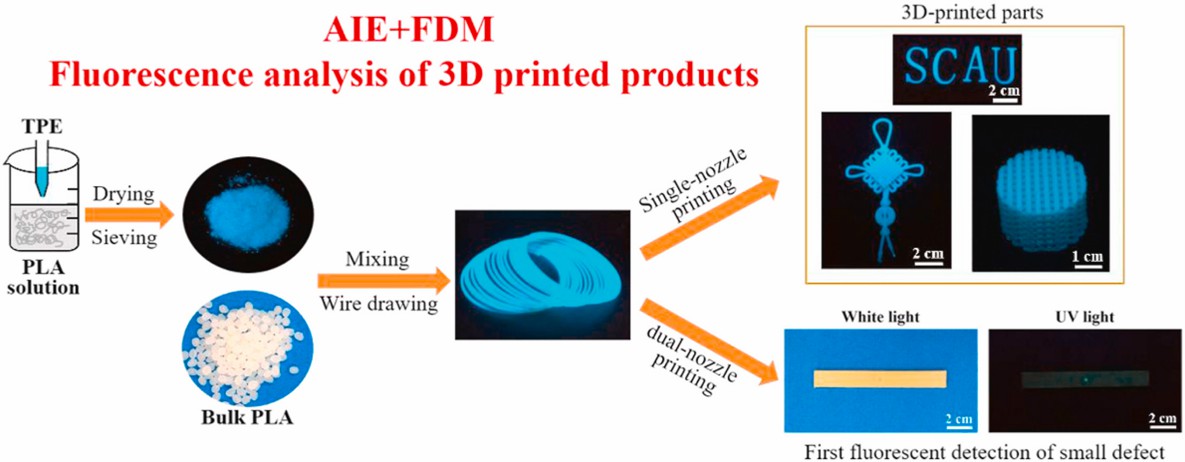 TPE significantly improves performance of new light-emitting filaments