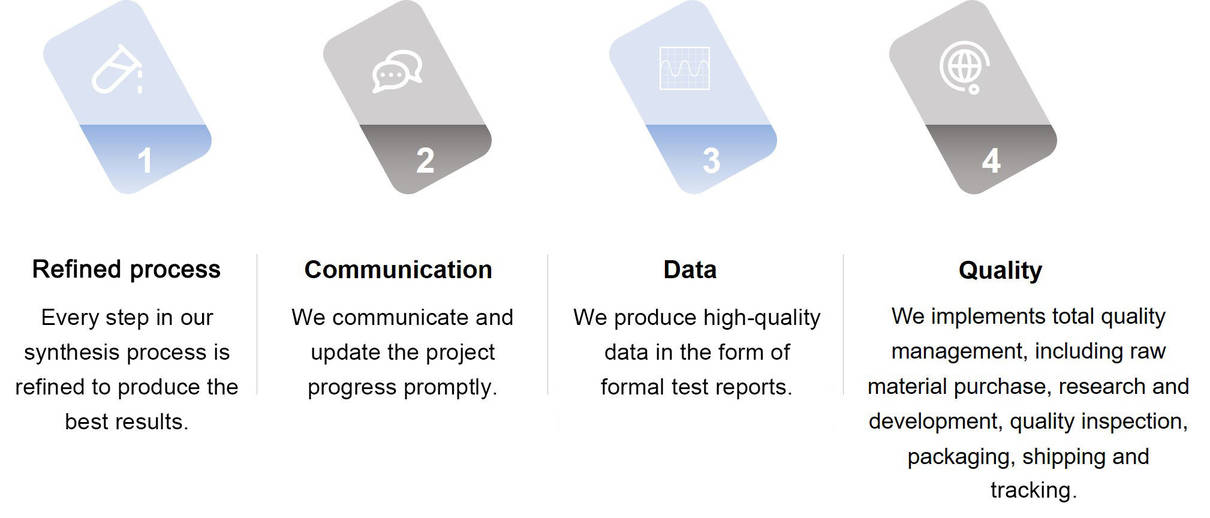 Quality Assurance