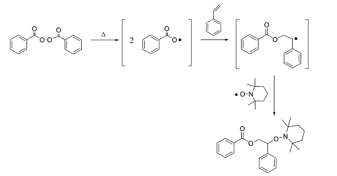 Approach to alkoxyamines involving BPO, TEMPO and styrene monomer.