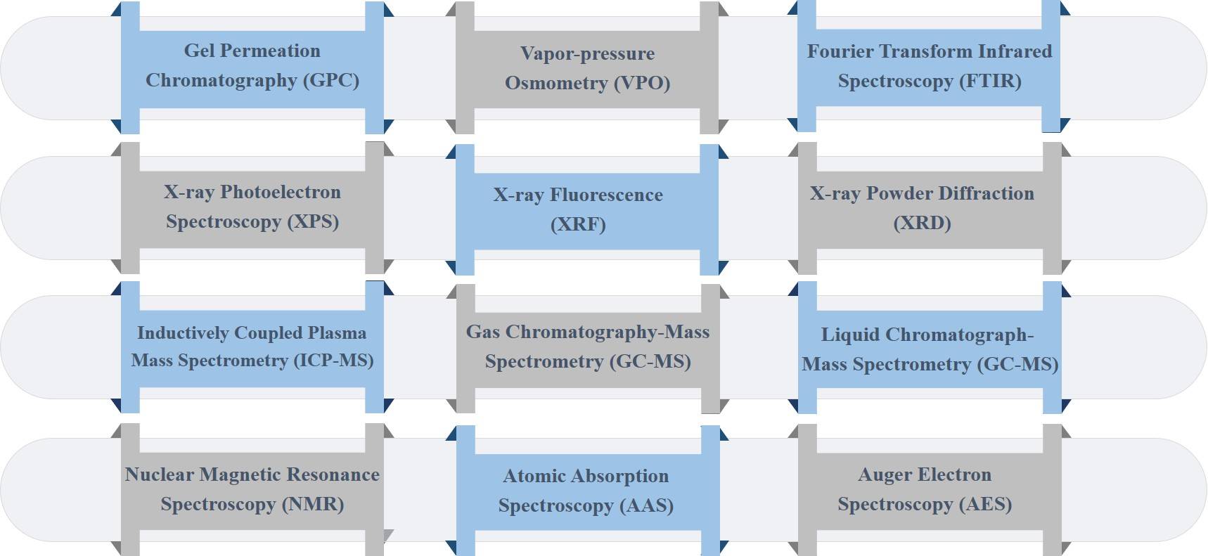 Polymer Elemental and Chemical Analysis