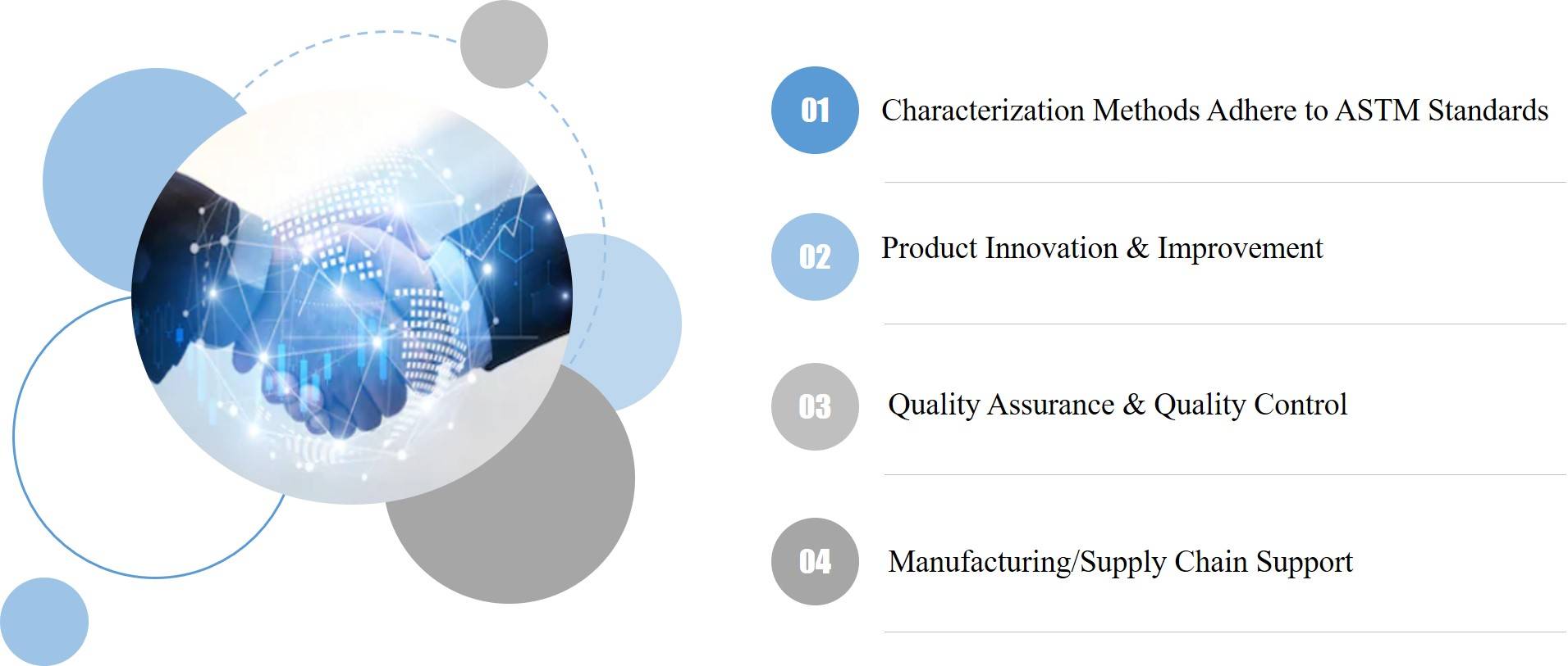 Polymer Elemental and Chemical Analysis