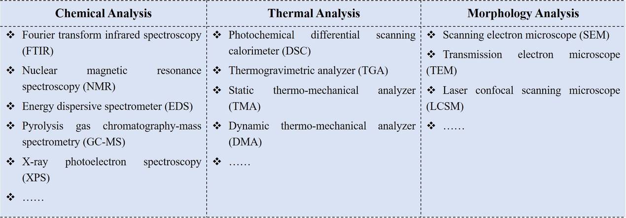 Our Analytical Platforms