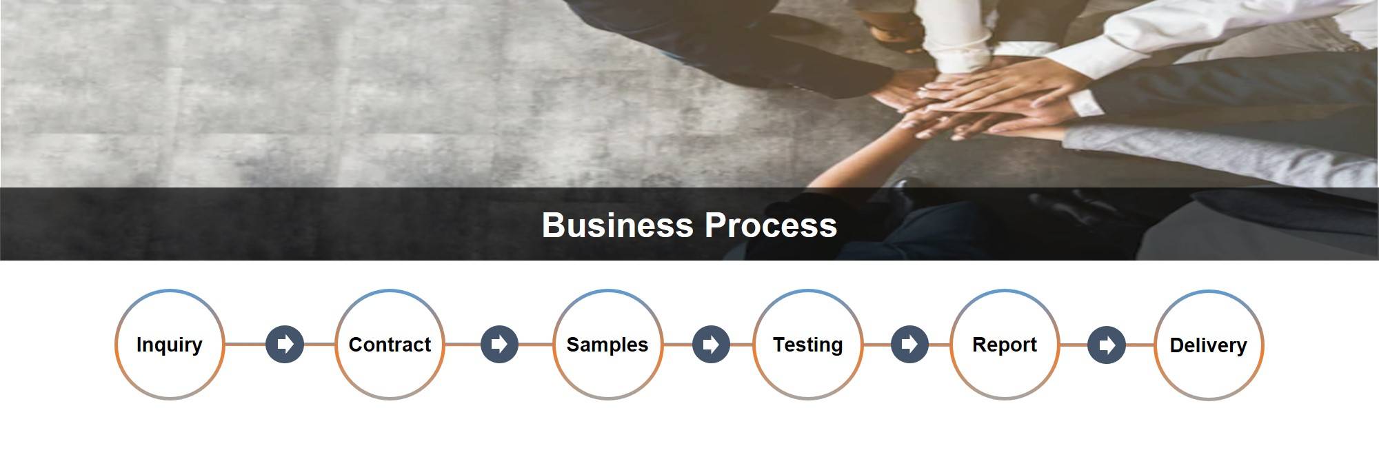 Business Process